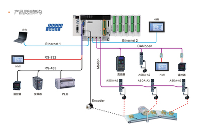网络系统集成解决方案 构建高效稳定的企业信息网络