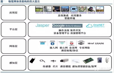 阿里巴巴全面进军物联网 深度挖掘投资价值与网络系统集成新机遇