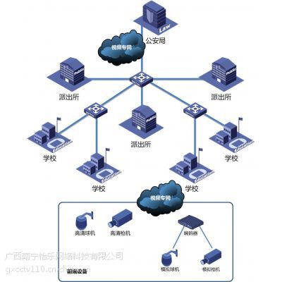 南宁监控公司网络系统集成 构建智能安防与高效管理的桥梁