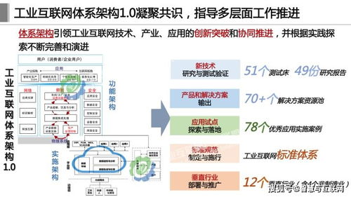 工业互联网体系架构2.0网络系统集成 构建智能制造的数字神经
