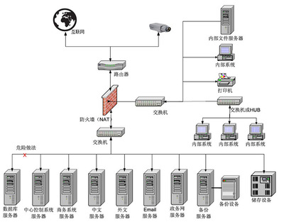 智能化系统集成专家 构筑高效互联的网络系统集成新篇章