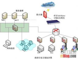 系统集成解决方案 网管联盟（itmop.com）如何重塑网络系统集成