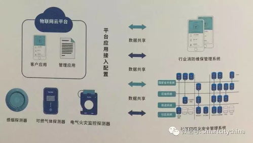 智慧消防物联网系统集成技术——解读《智慧城市建设指南第十六辑》中的网络系统集成要点