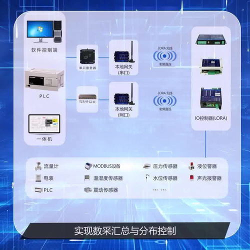 无线通讯数据采集DTU工业网关 从4G/串口到LoRa的网络系统集成与性能验证