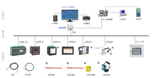 配电房开关柜母排无线测温应用案例 网络系统集成助力电力安全